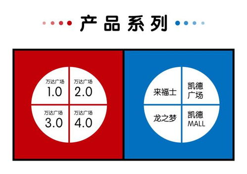 要租金，還是要品牌？企業(yè)基因決定管理策略