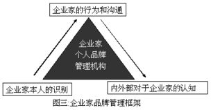 不作秀，做品牌 企業家品牌管理的務實之道