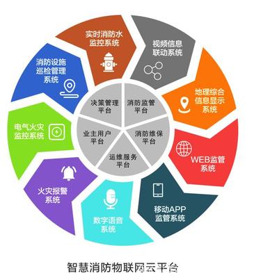 廣西智慧消防物聯(lián)網(wǎng)領(lǐng)軍企業(yè) 創(chuàng)新驅(qū)動(dòng)與精細(xì)管理的雙重引擎