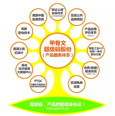 挖掘產(chǎn)品價(jià)值，驅(qū)動(dòng)農(nóng)產(chǎn)品上行 企業(yè)管理的新使命